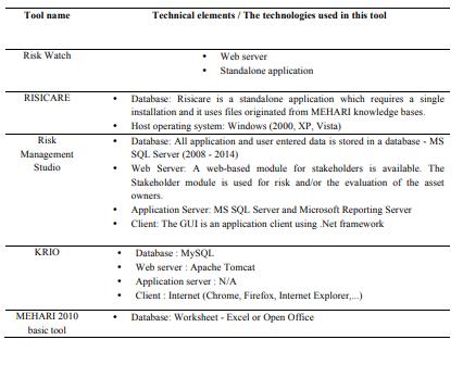 Tool architecture 