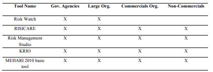 Target organizations 