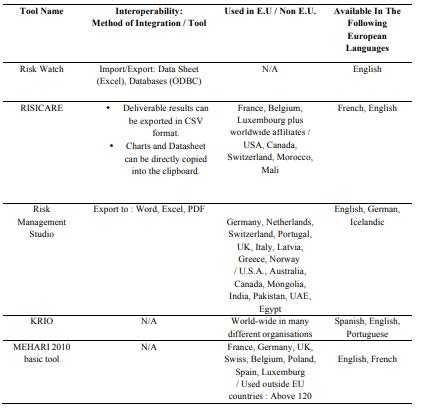 Interoperability with other tools; Geographical spread; Language 