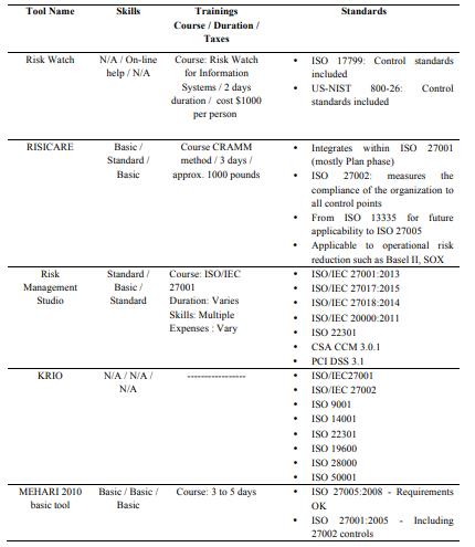 Skills needed to install / use / maintain; Trainings, Compliance to IT Standards 