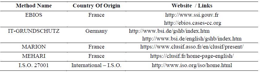 Table 01. Preliminary data 