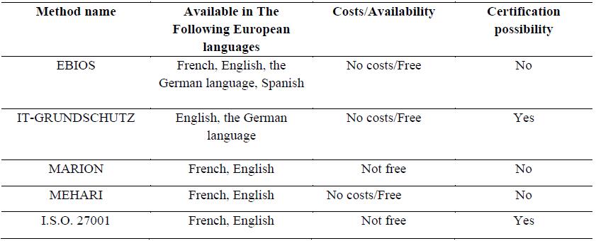Table 02. Available in European languages, Price, Possibility of certification 