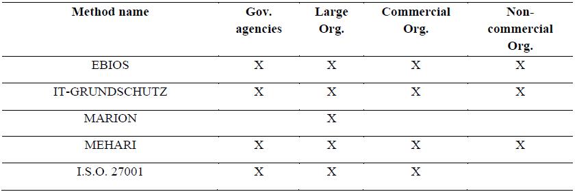Table 03. Target organizations 