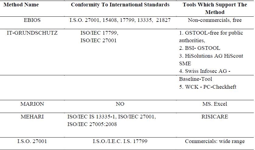Table 06. International standards, Compatibility with tools 