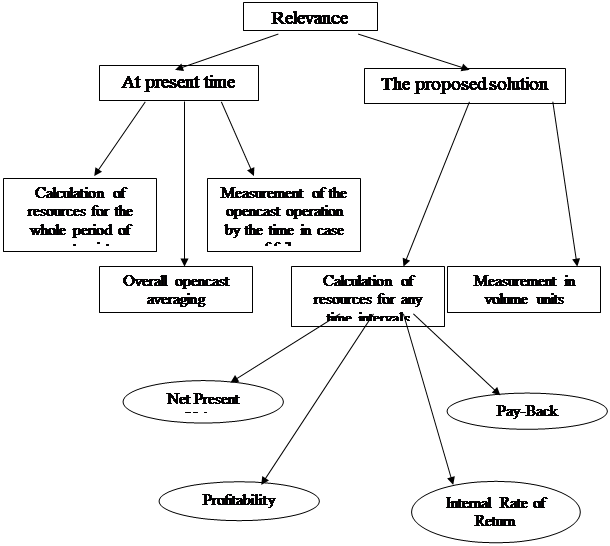 Fig 1. Relevance of the problem