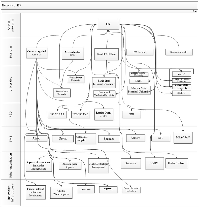 Fig. 1. The frequency and structure of the
      network of contacts.