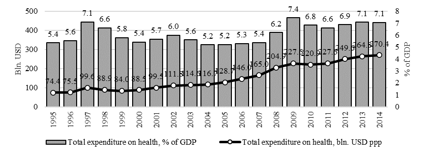 Health expenditure dynamics in Russia.