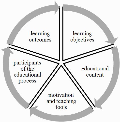 University Innovation System