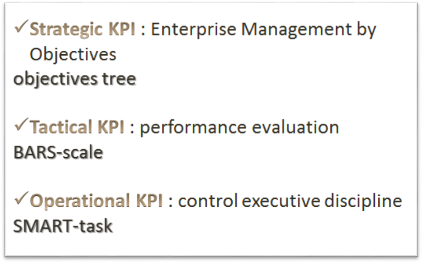 Approaches to development of KPI