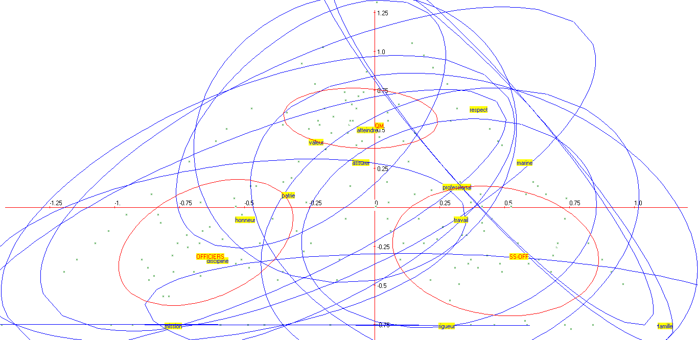 Semantic analysis of different hierarchical levels.