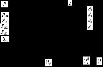 "Price-quality" P-Q model for different market segments