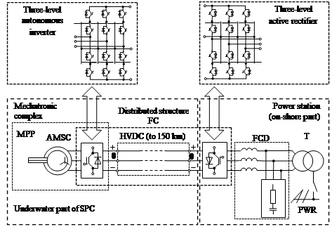 Flow diagram of SPC electrical mechanical system (FCD – filter compensating device; Т – transformer).