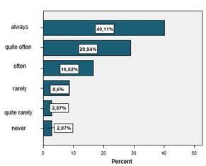 The distribution of responses on students’ perceptions on vertical transfer conducted by the teacher