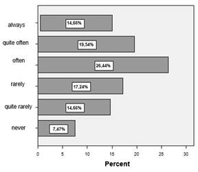 The distribution of responses on students’ perceptions on continuity between school cycles