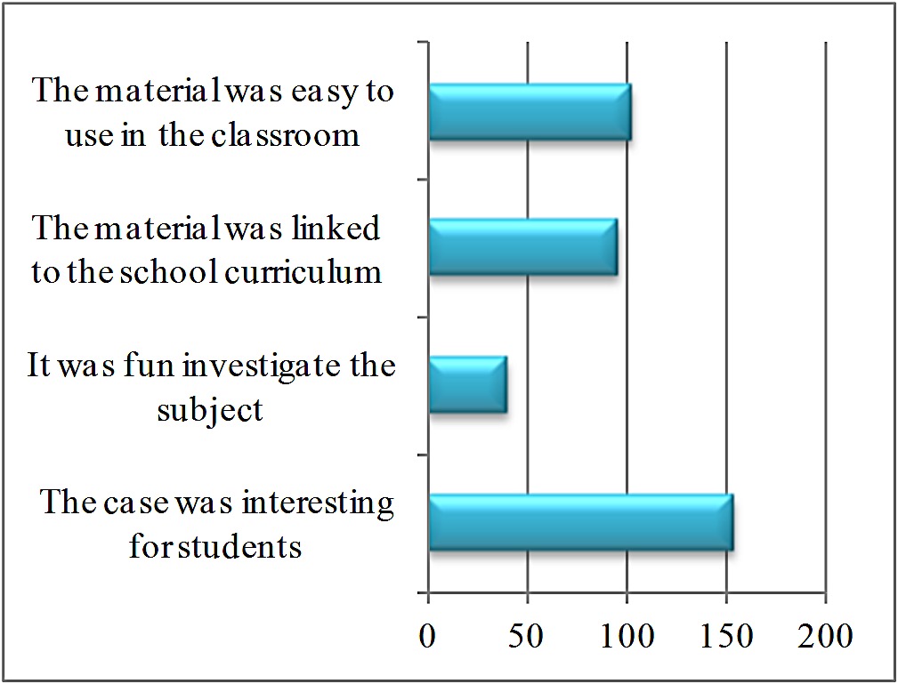 The advantages of using “ENGAGE ADOPT” curriculum materials in teaching science