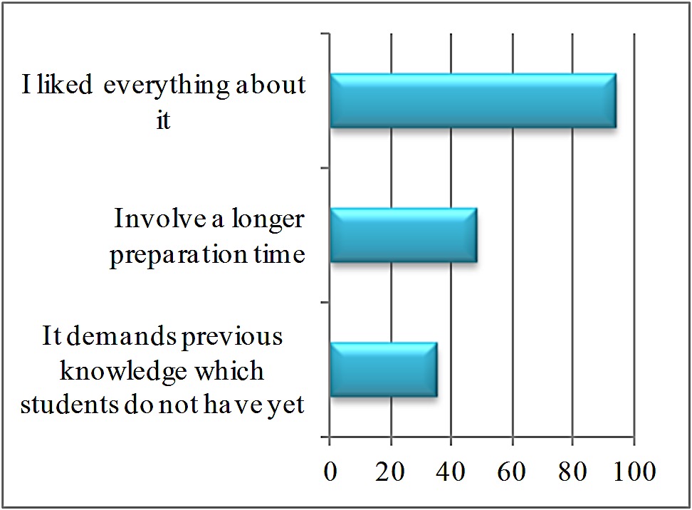 Limits of using “ENGAGE ADOPT” curriculum materials in teaching science]