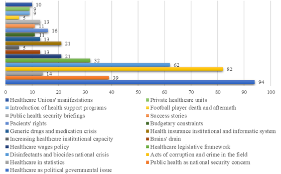 Themes identified in selected articles during monitoring period 01 May- 30 June 2016.