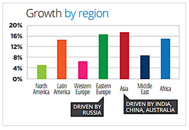 2011-2016 E-learning growth rates by region (Docebo, 2014)
