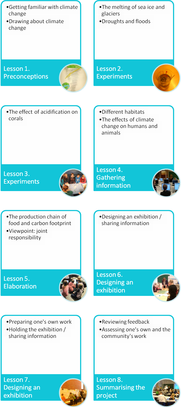 The structure of the teaching activities - The Climate Change Unit