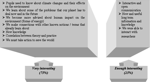 General view / comments from students’ perspective on the “Ocean Acidification” non-formal activity