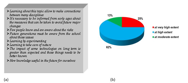 [Students’ arguments for: (a) promoting / sustaining learning about climate change in school; (b) large public access to information related to climate change]