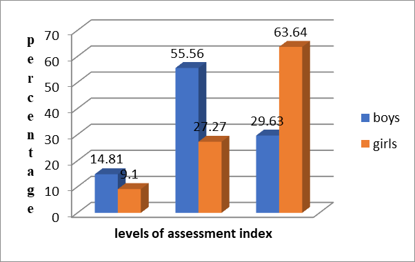 Adapting the capacity level of effort in subjects