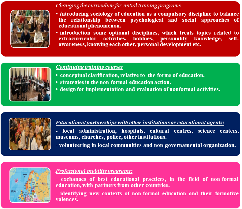 Ways of developing teaching professional skills in the context of non-formal education 