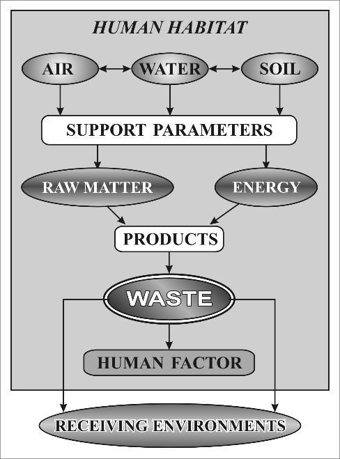 The model of the terminological relations used in the sociological research (our processing of Chelcea, 1992)