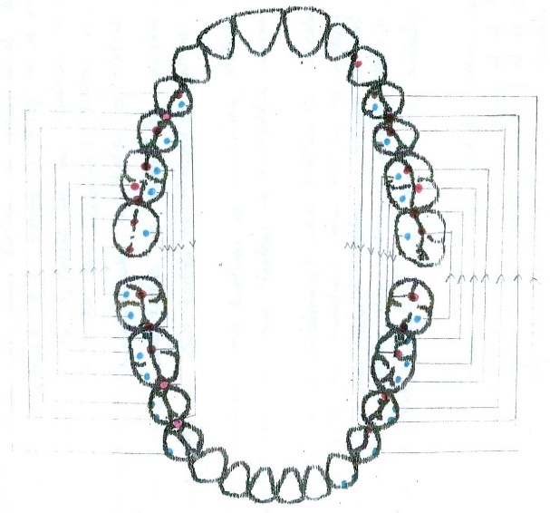 Centric relation – selective clinical cases from Dental clinic Based “M. Kogalniceanu” Iași