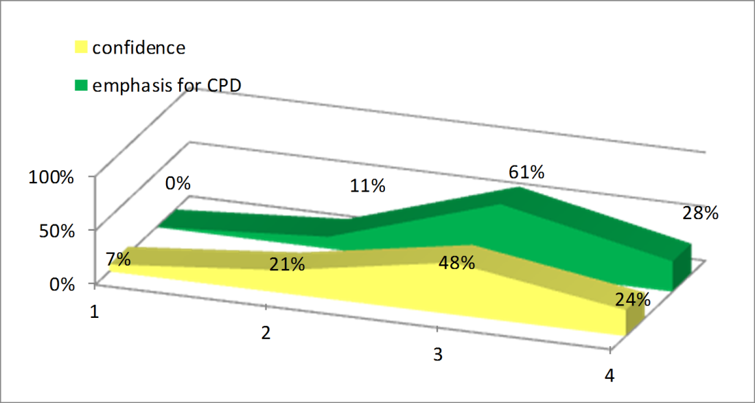 Assessment of knowledge, skills and competences of students, through individual portfolios