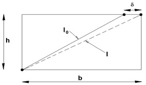 Scheme for calculating the ligament length changes