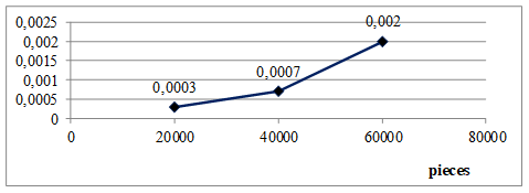 Diagram of lead concentration measurements