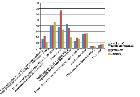 Views of the representatives of the three groups.