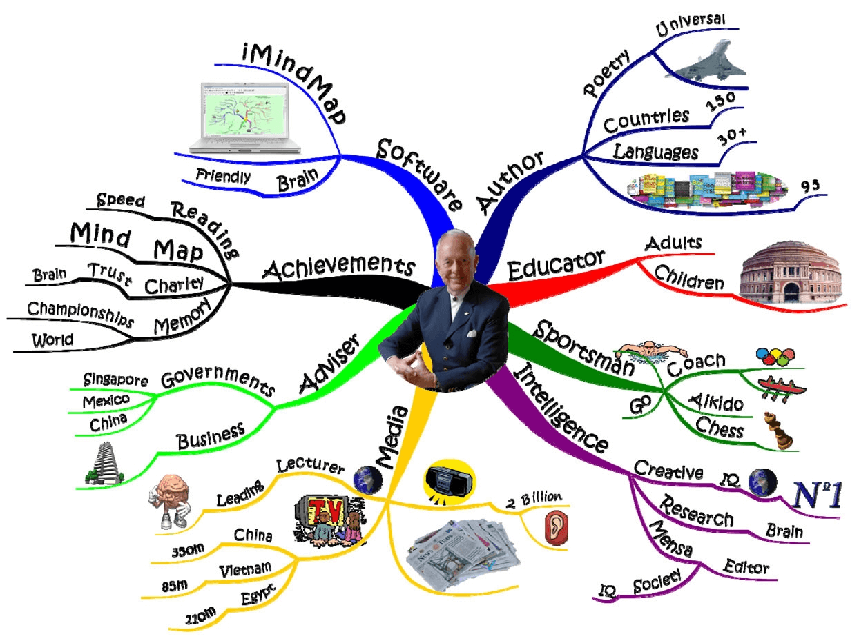 Tony Buzan - the inventor of Mind-mapping (http://www.tonybuzan.com/about)