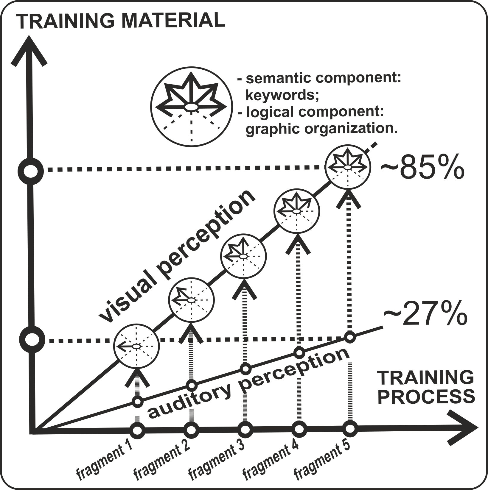 Introduction of LSM into education process