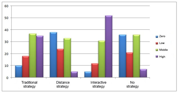 Students’ educational outcomes