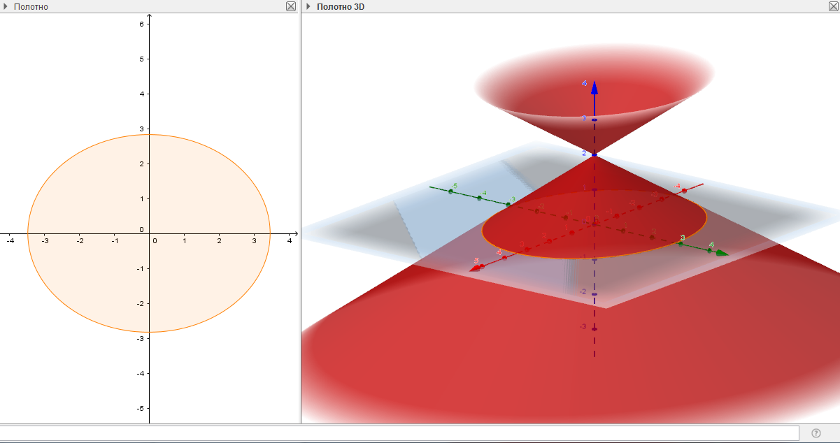 [Section of a cone by a plane]