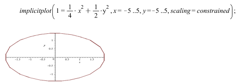 [Visualization of a given solid]