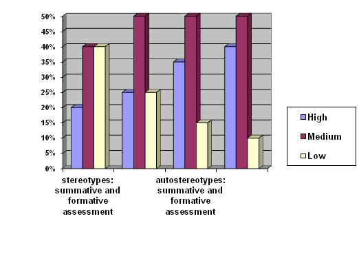 The dynamics of students’ ethnic identity formation according to the cognitive criterion