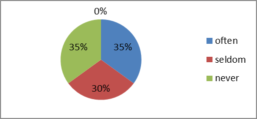 The proportion of those affected by cyberbullying (%).