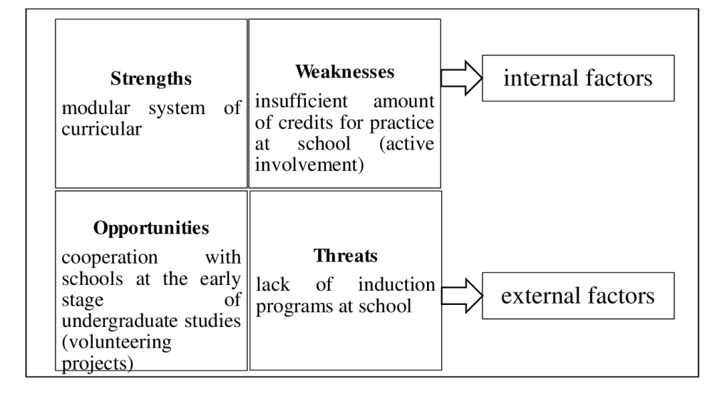 SWOT Analysis