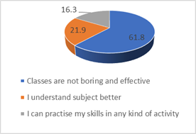 Students attitude to insertion of mixture of tasks