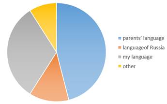 Language self-awareness