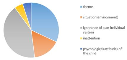 Reasons for transition to German language