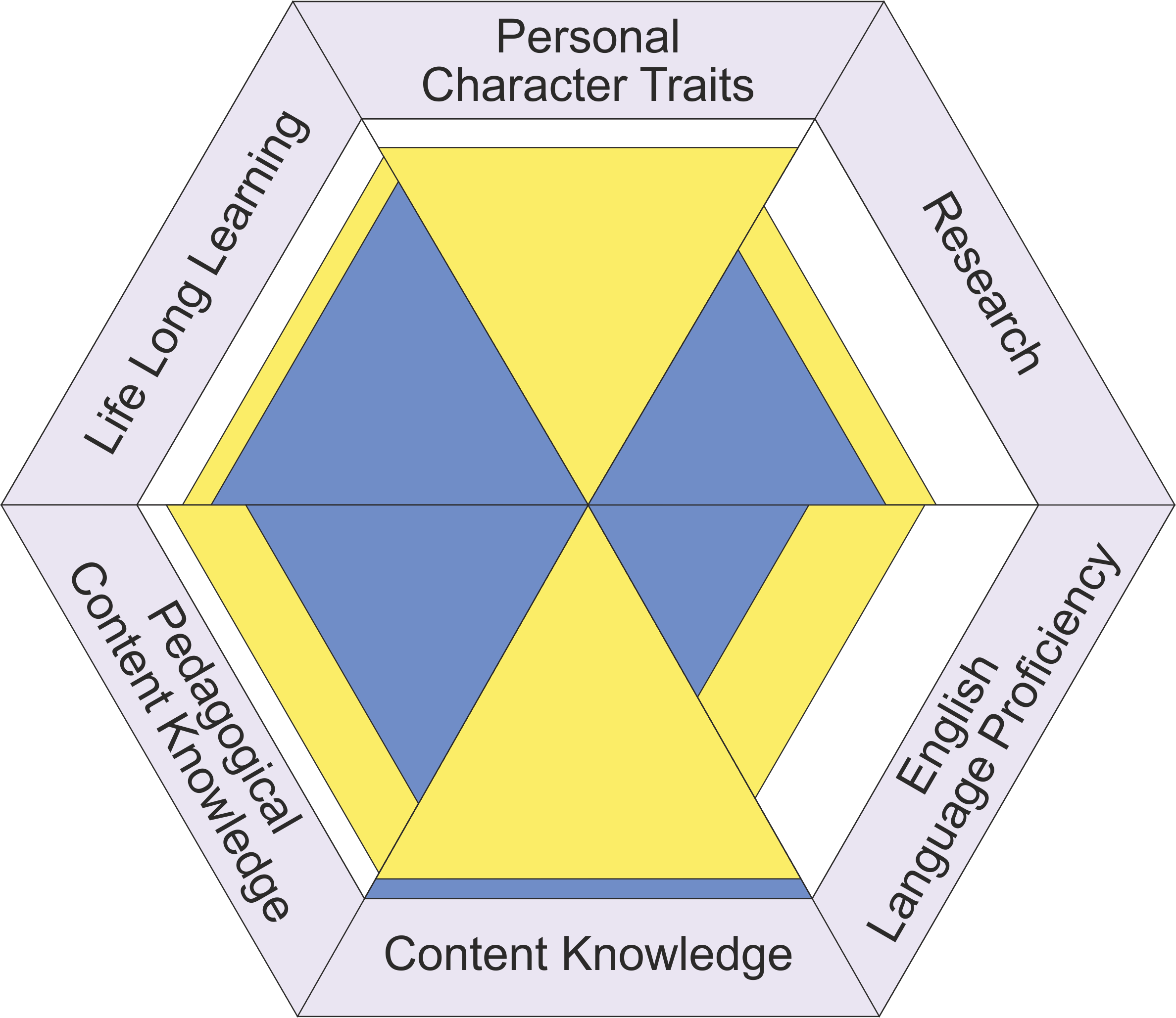 Students' and Teachers' perception overlap