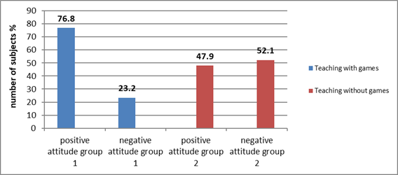 Evaluation of satisfaction of students in educational process