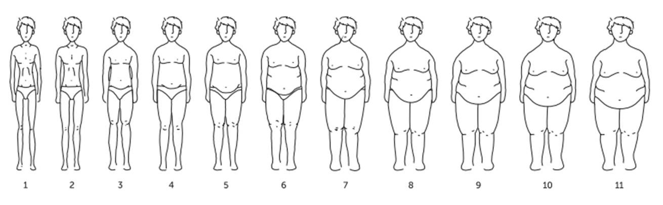 ESCO (Silhouette Scale for Bariatric Surgery) male silhouettes.