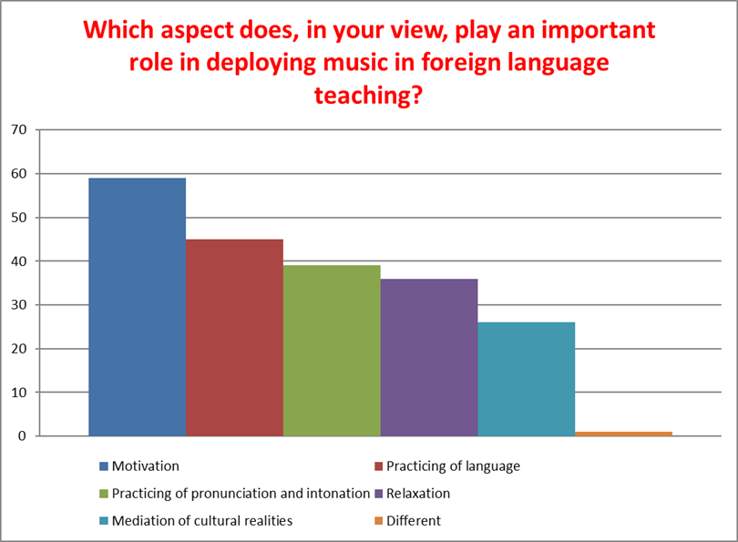 Teachers of foreign languages