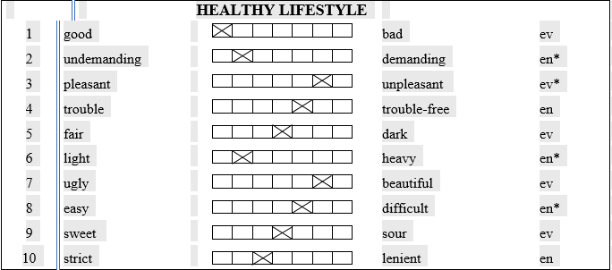 Data sheet of two-factor semantic differential – ATER for the concept “Healthy lifestyle”
