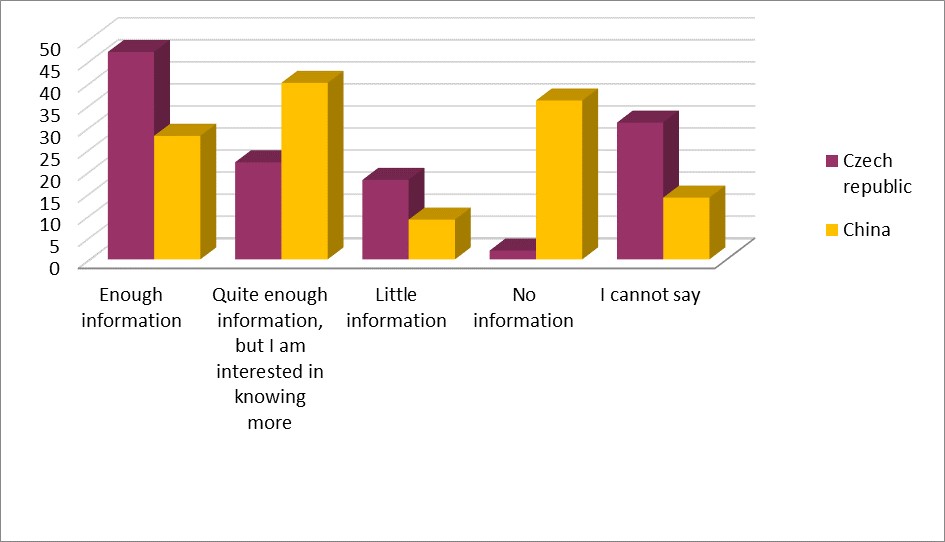 Questionnaire item 20 (Do you think that about puberty you have:)